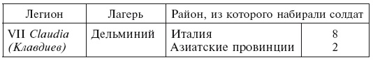 История легионов Рима. От военной реформы Гая Мария до восхождения на престол Септимия Севера История легионов Рима. От военной реформы Гая Мария до восхождения на престол Септимия Севера