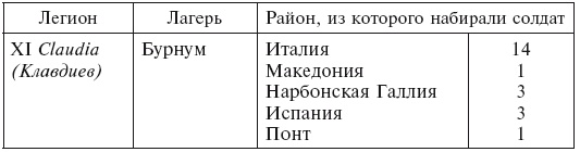 История легионов Рима. От военной реформы Гая Мария до восхождения на престол Септимия Севера История легионов Рима. От военной реформы Гая Мария до восхождения на престол Септимия Севера