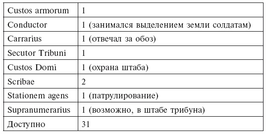 История легионов Рима. От военной реформы Гая Мария до восхождения на престол Септимия Севера История легионов Рима. От военной реформы Гая Мария до восхождения на престол Септимия Севера