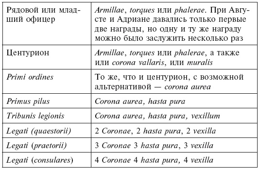 История легионов Рима. От военной реформы Гая Мария до восхождения на престол Септимия Севера История легионов Рима. От военной реформы Гая Мария до восхождения на престол Септимия Севера