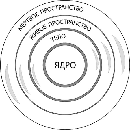 Эгрегоры и система управления реальностью Эгрегоры и система управления реальностью