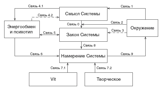 Эгрегоры и система управления реальностью Эгрегоры и система управления реальностью