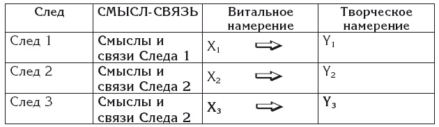 Эгрегоры и система управления реальностью Эгрегоры и система управления реальностью