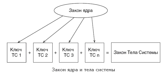 Эгрегоры и система управления реальностью Эгрегоры и система управления реальностью