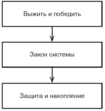 Эгрегоры и система управления реальностью Эгрегоры и система управления реальностью