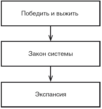 Эгрегоры и система управления реальностью Эгрегоры и система управления реальностью