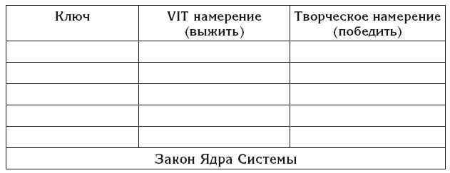 Эгрегоры и система управления реальностью Эгрегоры и система управления реальностью