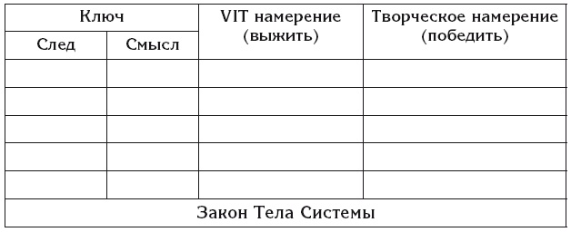 Эгрегоры и система управления реальностью Эгрегоры и система управления реальностью