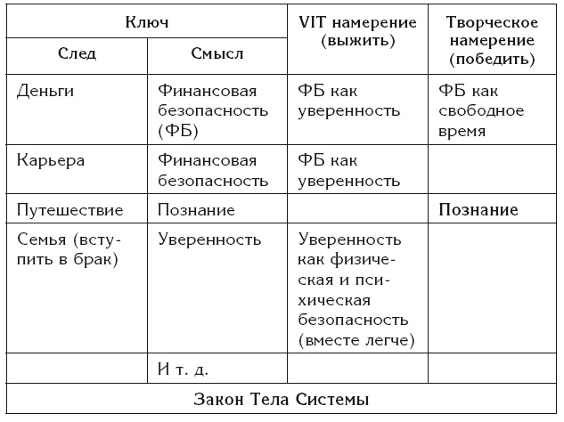 Эгрегоры и система управления реальностью Эгрегоры и система управления реальностью