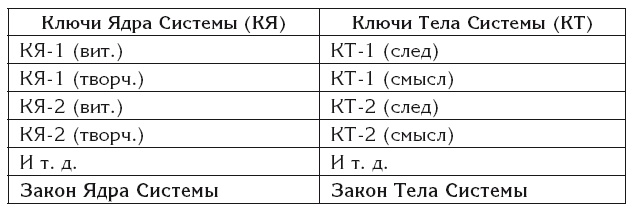 Эгрегоры и система управления реальностью Эгрегоры и система управления реальностью
