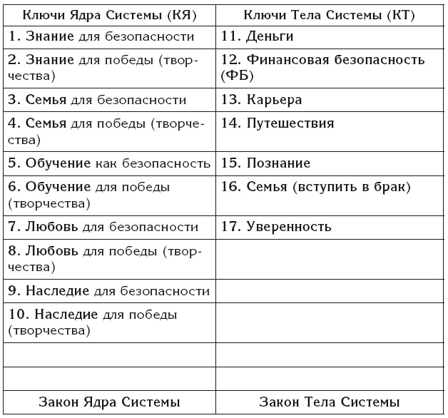 Эгрегоры и система управления реальностью Эгрегоры и система управления реальностью