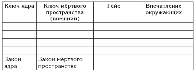 Эгрегоры и система управления реальностью Эгрегоры и система управления реальностью