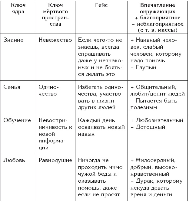 Эгрегоры и система управления реальностью Эгрегоры и система управления реальностью