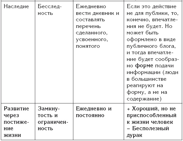 Эгрегоры и система управления реальностью Эгрегоры и система управления реальностью