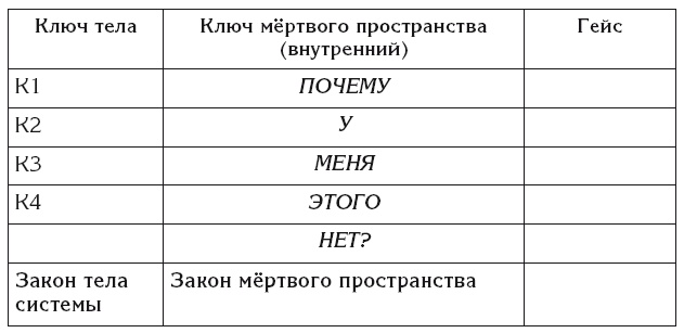 Эгрегоры и система управления реальностью Эгрегоры и система управления реальностью