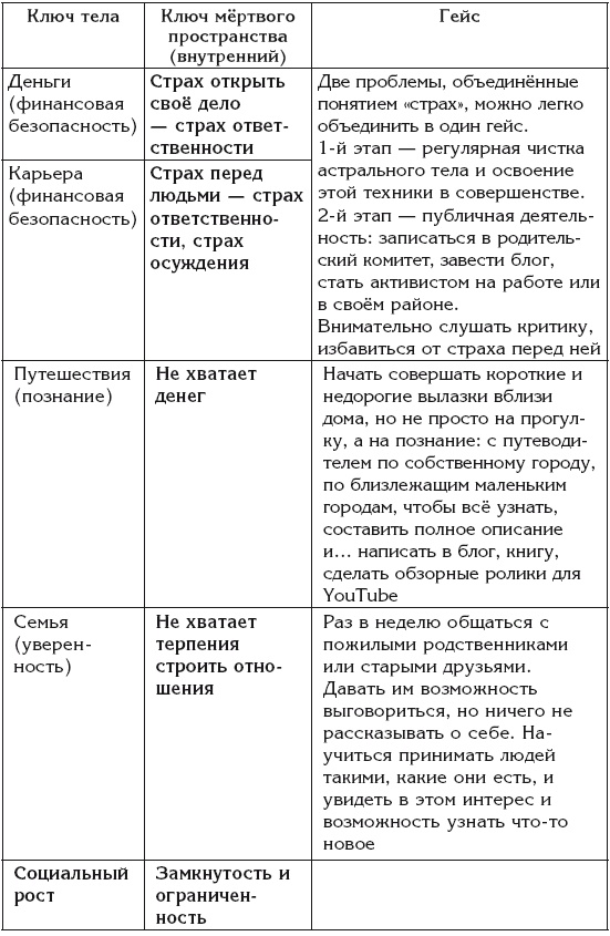 Эгрегоры и система управления реальностью Эгрегоры и система управления реальностью