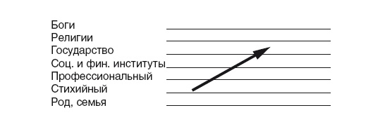 Эгрегоры и система управления реальностью Эгрегоры и система управления реальностью