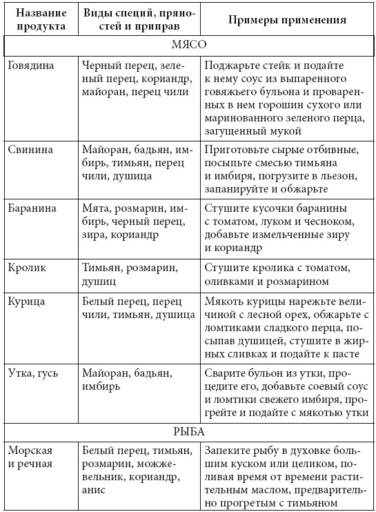 Скорая кулинарная помощь на вашей кухне. В будни и праздники Скорая кулинарная помощь на вашей кухне. В будни и праздники