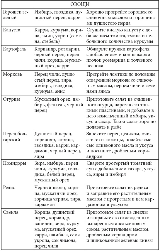 Скорая кулинарная помощь на вашей кухне. В будни и праздники Скорая кулинарная помощь на вашей кухне. В будни и праздники