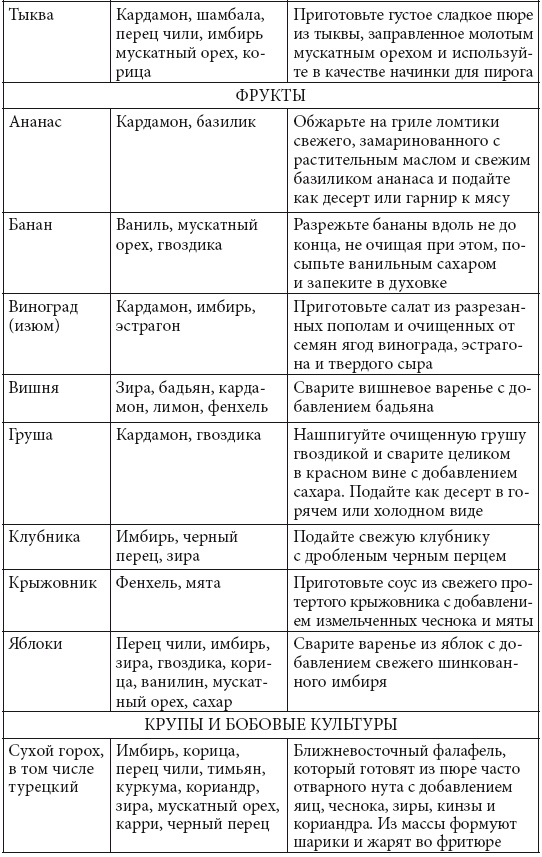 Скорая кулинарная помощь на вашей кухне. В будни и праздники Скорая кулинарная помощь на вашей кухне. В будни и праздники