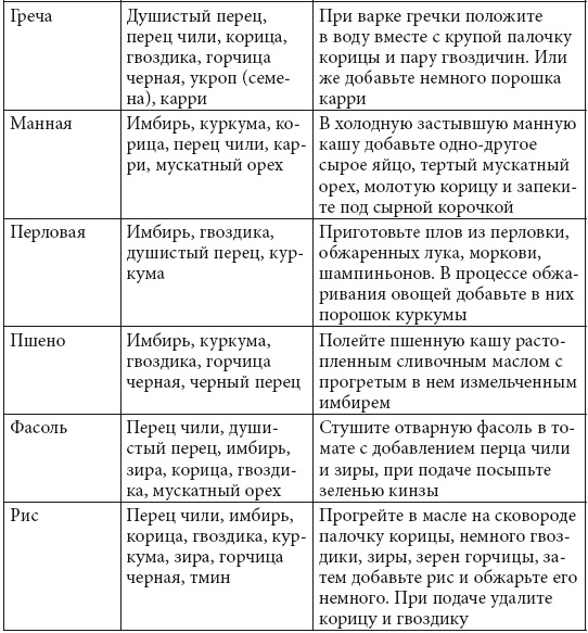 Скорая кулинарная помощь на вашей кухне. В будни и праздники Скорая кулинарная помощь на вашей кухне. В будни и праздники
