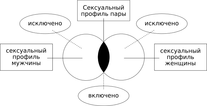 Технология Счастья. Книга для тех, кто хочет сохранить страсть в Любви Технология Счастья. Книга для тех, кто хочет сохранить страсть в Любви