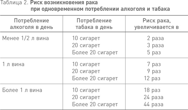 Французские правила здорового питания Французские правила здорового питания