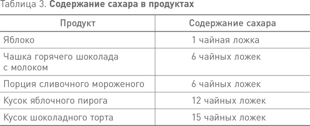 Французские правила здорового питания Французские правила здорового питания