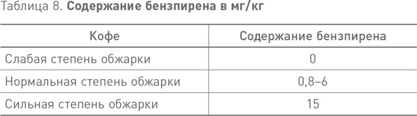 Французские правила здорового питания Французские правила здорового питания