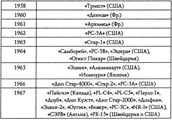 Подводная одиссея. "Северянка" штурмует океан Подводная одиссея. "Северянка" штурмует океан