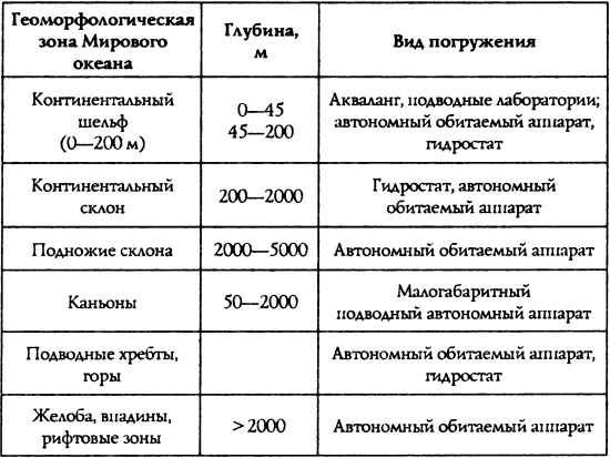 Подводная одиссея. "Северянка" штурмует океан Подводная одиссея. "Северянка" штурмует океан