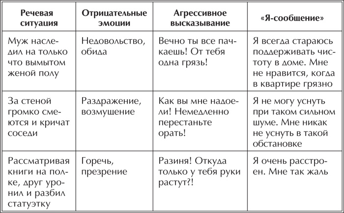 Речевая защита. Учимся управлять агрессией Речевая защита. Учимся управлять агрессией