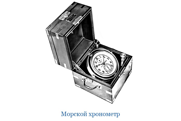Открытие Антарктиды Открытие Антарктиды