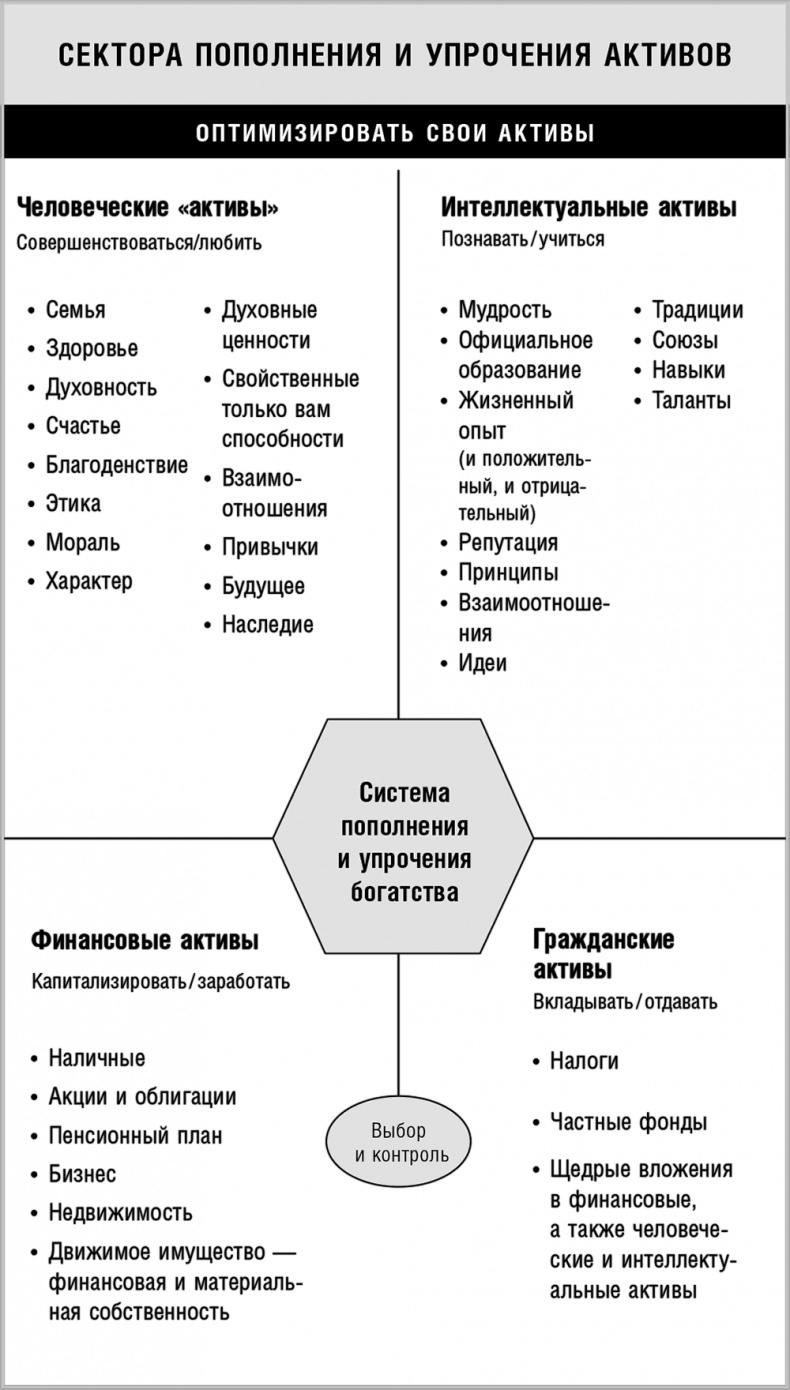 50 правил успеха, чтобы достичь желаемого в бизнесе и в личной жизни. От соавтора проекта "Тайна"