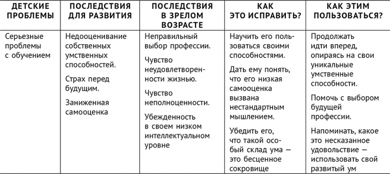 Сверходаренный - поэтому несчастный :( Как использовать свой потенциал Сверходаренный - поэтому несчастный :( Как использовать свой потенциал