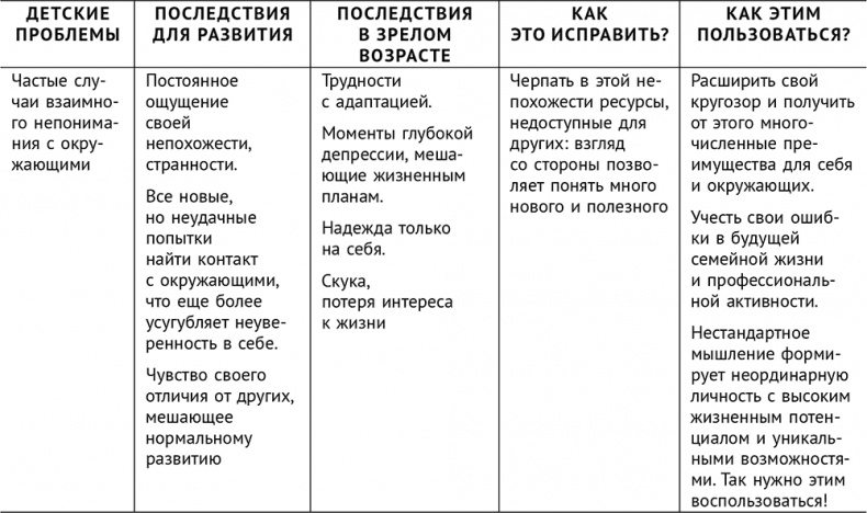 Сверходаренный - поэтому несчастный :( Как использовать свой потенциал Сверходаренный - поэтому несчастный :( Как использовать свой потенциал