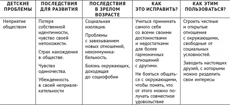 Сверходаренный - поэтому несчастный :( Как использовать свой потенциал Сверходаренный - поэтому несчастный :( Как использовать свой потенциал
