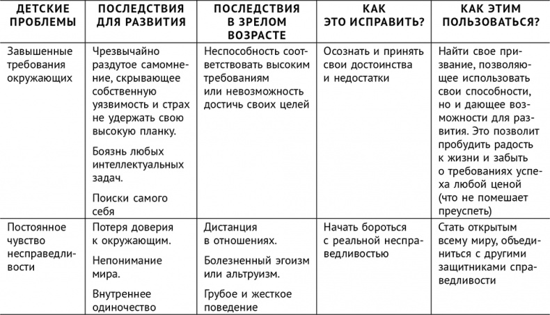 Сверходаренный - поэтому несчастный :( Как использовать свой потенциал Сверходаренный - поэтому несчастный :( Как использовать свой потенциал