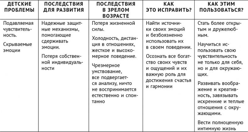 Сверходаренный - поэтому несчастный :( Как использовать свой потенциал Сверходаренный - поэтому несчастный :( Как использовать свой потенциал