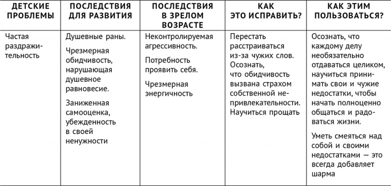 Сверходаренный - поэтому несчастный :( Как использовать свой потенциал Сверходаренный - поэтому несчастный :( Как использовать свой потенциал
