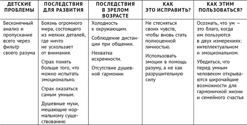 Сверходаренный - поэтому несчастный :( Как использовать свой потенциал Сверходаренный - поэтому несчастный :( Как использовать свой потенциал