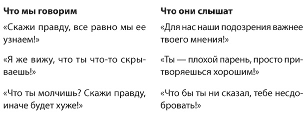 Позитивное воспитание. Как понять своего ребенка Позитивное воспитание. Как понять своего ребенка