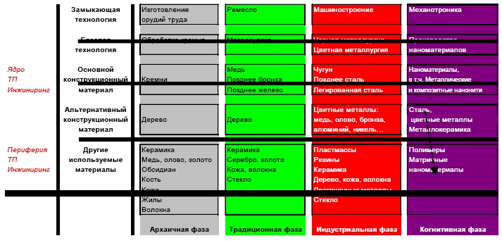 "Дикие карты" будущего. Форс-мажор для человечества "Дикие карты" будущего. Форс-мажор для человечества