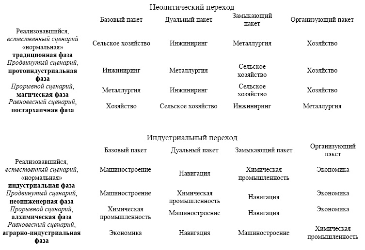 "Дикие карты" будущего. Форс-мажор для человечества "Дикие карты" будущего. Форс-мажор для человечества