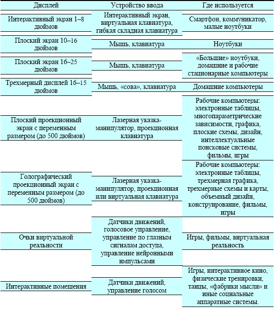 "Дикие карты" будущего. Форс-мажор для человечества