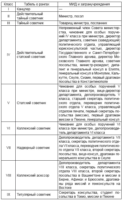 Дипломатия России. Опыт Первой мировой войны Дипломатия России. Опыт Первой мировой войны