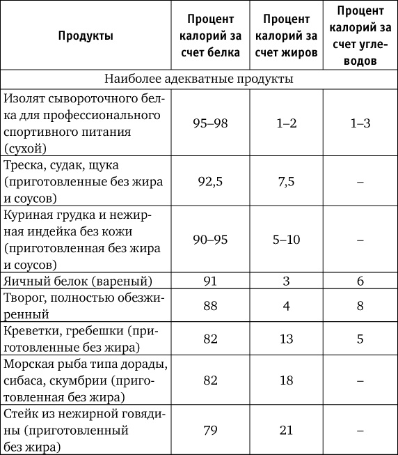 Нахальная калория. Как раскрутить свой базовый метаболизм