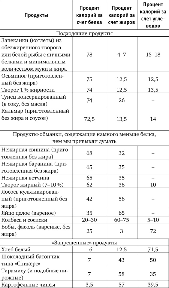Нахальная калория. Как раскрутить свой базовый метаболизм