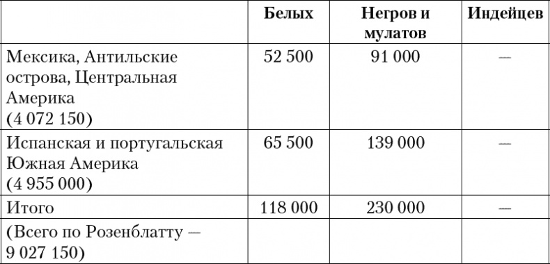 Золотой век Испанской империи Золотой век Испанской империи