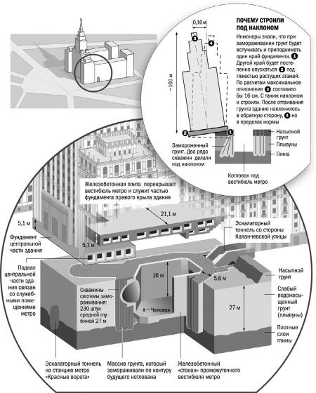 Высотки сталинской Москвы. Наследие эпохи Высотки сталинской Москвы. Наследие эпохи
